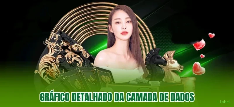 Notificações